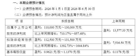利好！多只A股，集体公告！最高增超850%！